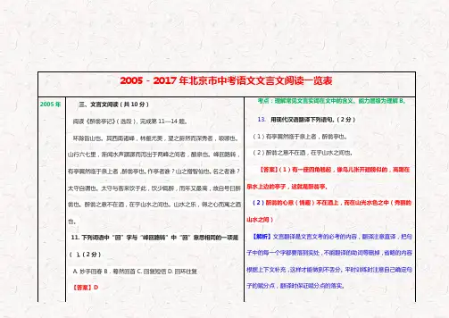北京市中考语文文言文阅读一览表