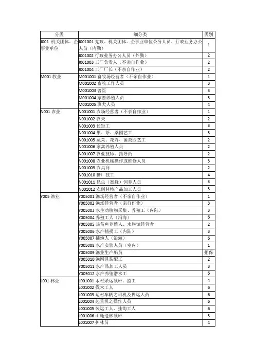 职业类别表