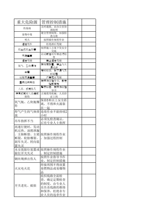 危险源识别与评价及控制措施表
