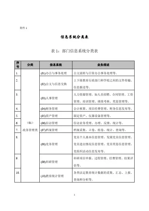 高校等保定级指南-教育部
