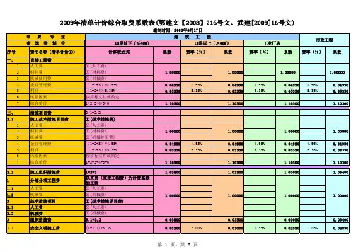 湖北省2008版定额(清单)综合取费系数表
