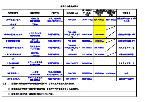 印刷机台参数表