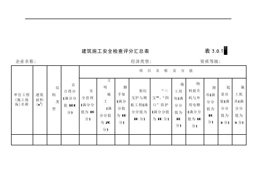 建筑施工安全检查评分汇总表
