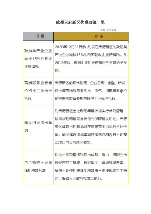 成都天府新区优惠政策一览