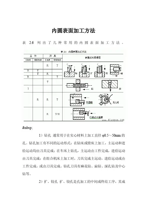 内圆表面加工方法