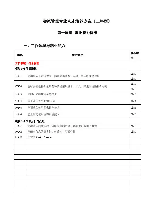 物流管理《物流管理专业人才培养方案(二年制)4.7》