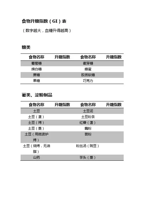 食物升糖指数