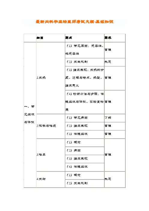 2020年最新内科学主治医师考试大纲-基础知识.