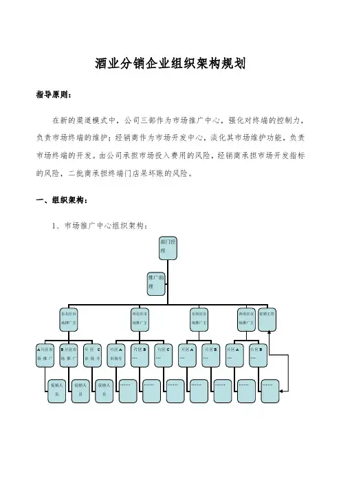 酒业分销企业组织架构规划