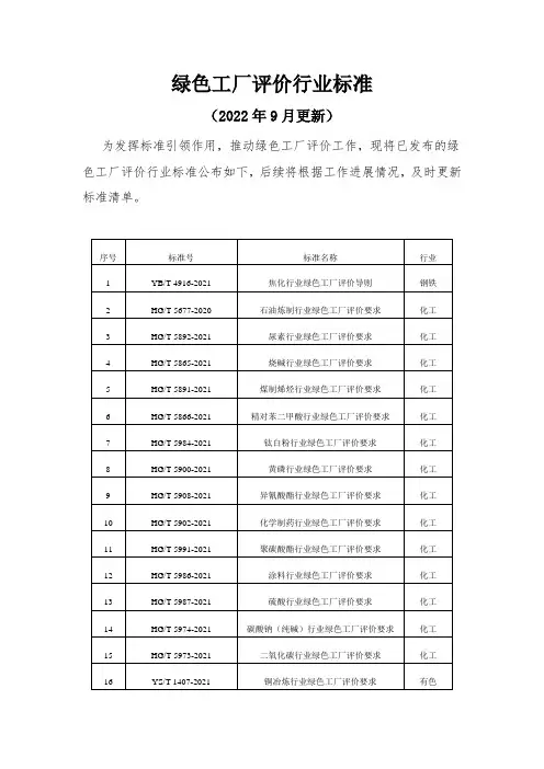 绿色工厂评价行业标准