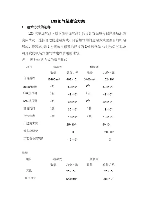 LNG加气站建设方案1