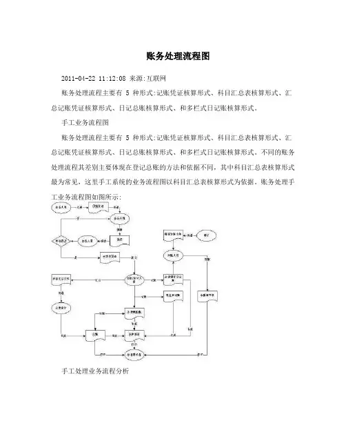账务处理流程图