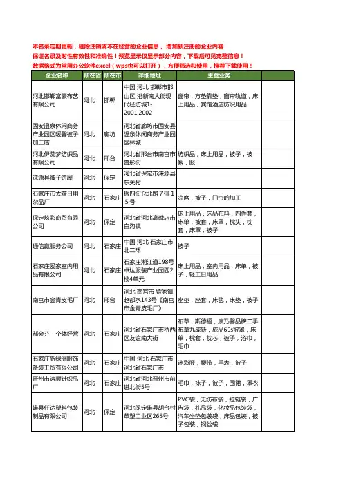 新版河北省被子工商企业公司商家名录名单联系方式大全60家
