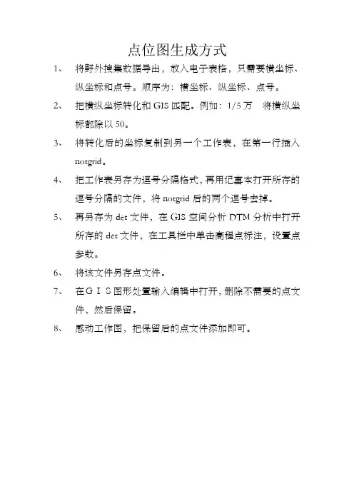 点位图生成方式