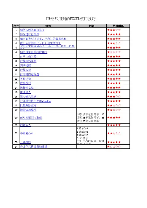HR经常用到的EXCEL使用技巧