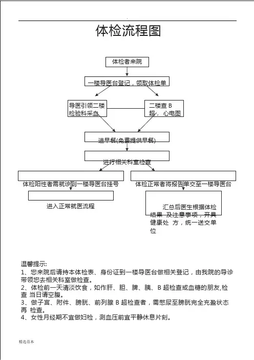 体检流程图