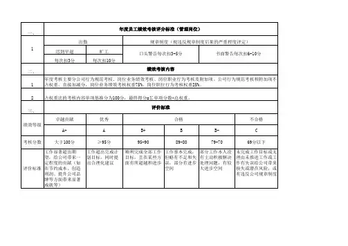 管理岗位员工年度绩效考核评分标准