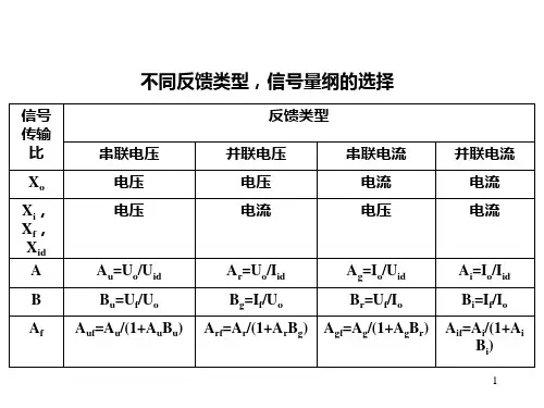 模拟电路基础第四章二PPT课件