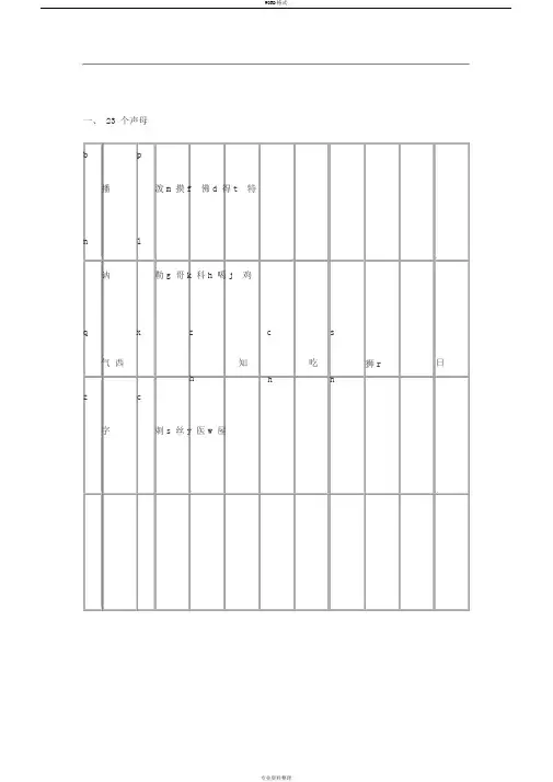 声母、韵母、整体认读音节表