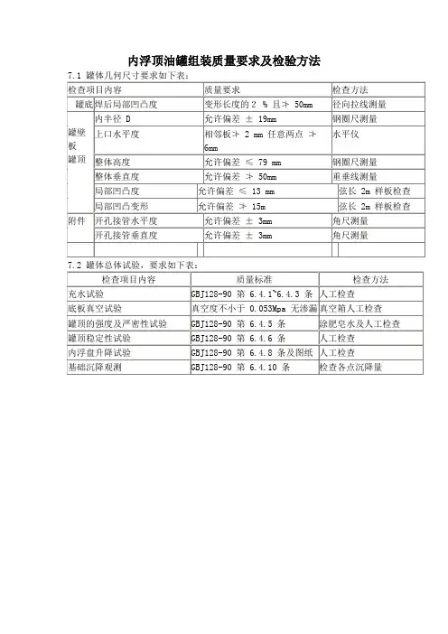 内浮顶油罐组装质量要求及检验方法