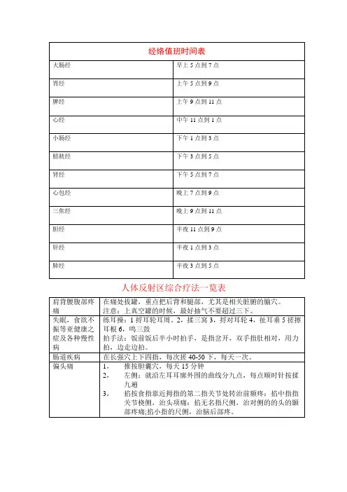 经络值班时间表