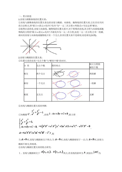 特级教师高考数学首轮复习第50讲-直线与圆锥曲线的位置关系