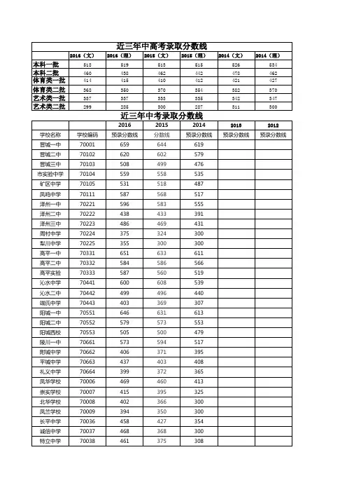 近三年中高考录取分数线
