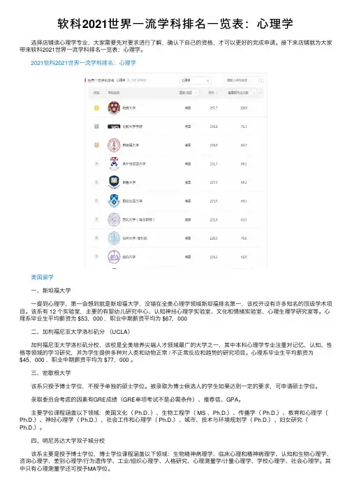 软科2021世界一流学科排名一览表：心理学