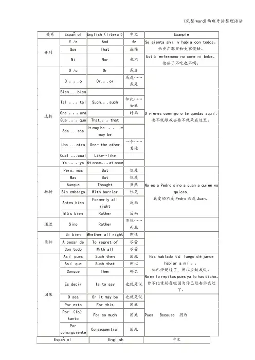 (完整word)西班牙语整理语法