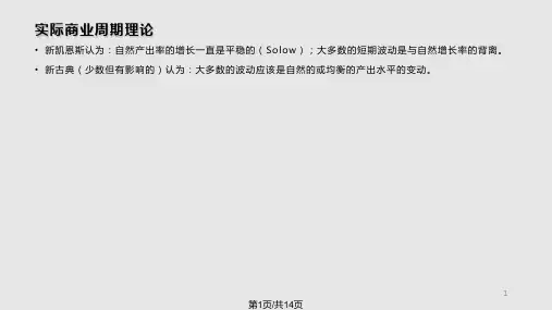 实际商业周期理论资料PPT课件