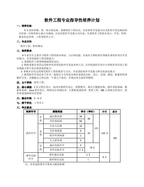 软件工程专业(中职)培养方案