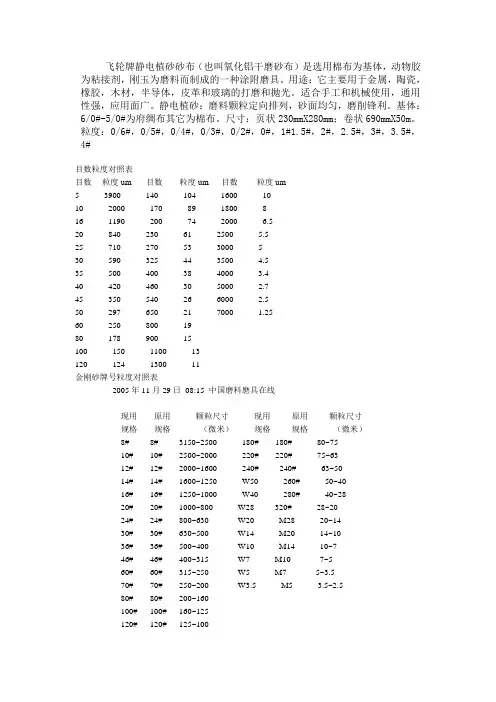 金刚砂牌号 目数 粒度对照表