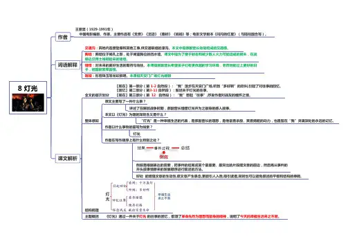 部编人教版小学语文六年级上册课文思维导图 8 灯光