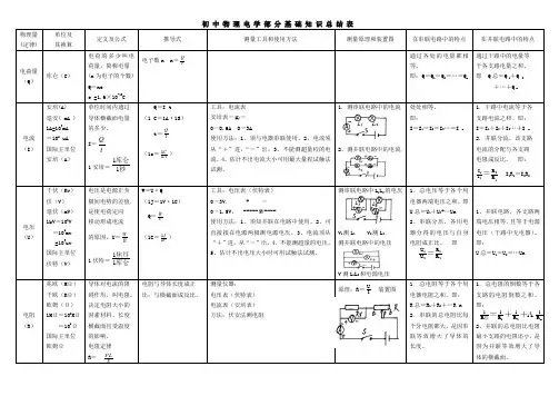 初中物理总复习——电学知识总结及公式