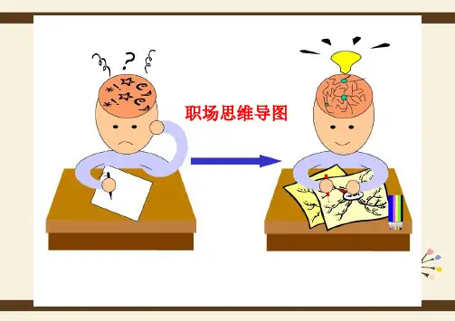职场思维导图ppt(超全版)