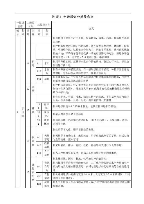土地规划分类及含义