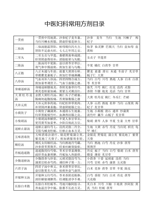 妇科常用方剂100首