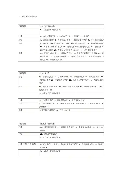 全国矿山分布情况