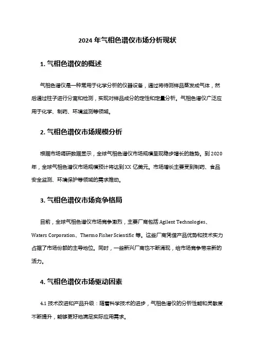2024年气相色谱仪市场分析现状