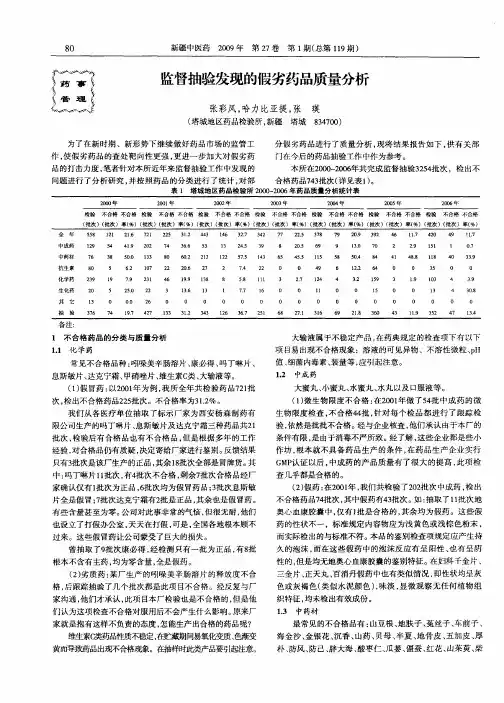 监督抽验发现的假劣药品质量分析