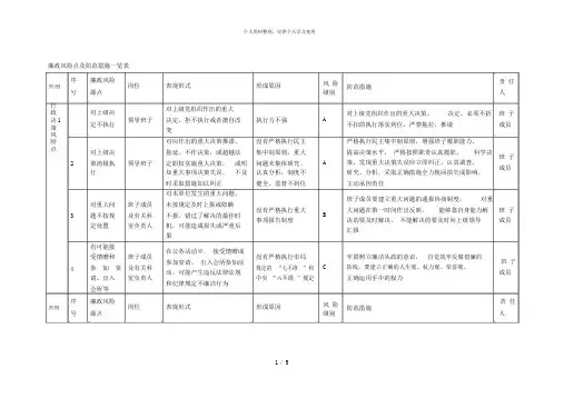 廉政风险点及防范措施一览表