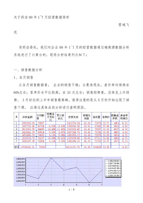 药店经营数据分析案例资料