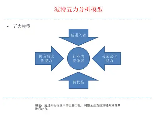 行业分析工具-波特五力模型