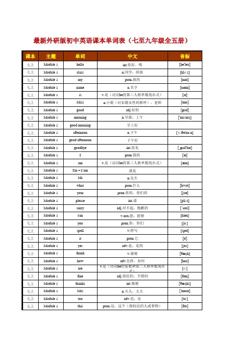 最新2161个外研版初中英语课本单词汇总(七至九年级全五册)