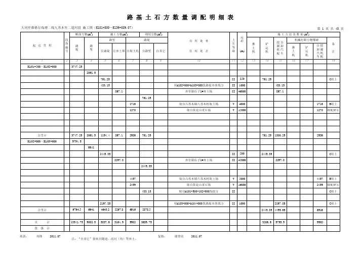 7-土石方调配明细表(1)