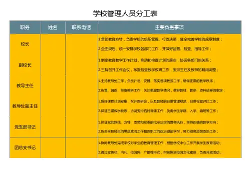 学校管理人员分工表