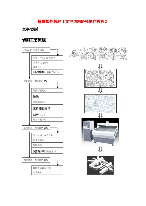 精雕软件教程文字切割路径制作教程