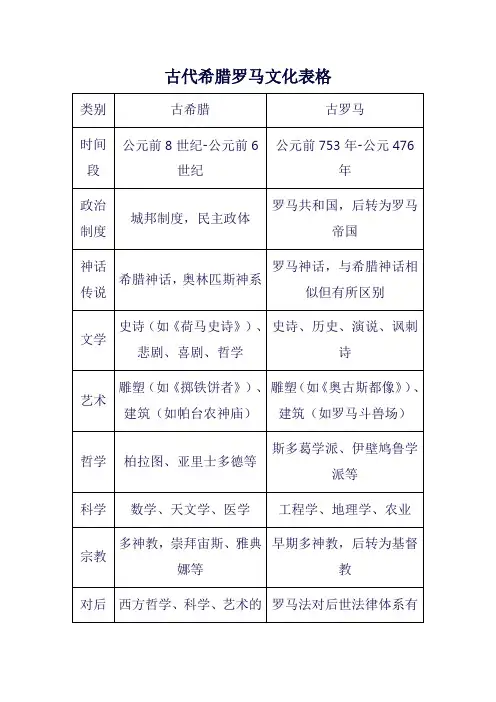 古代希腊罗马文化表格