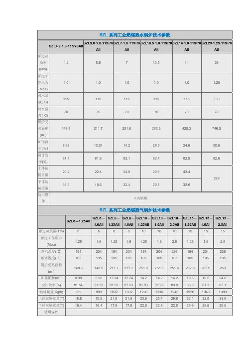 SZL系列工业燃煤热水锅炉技术参数