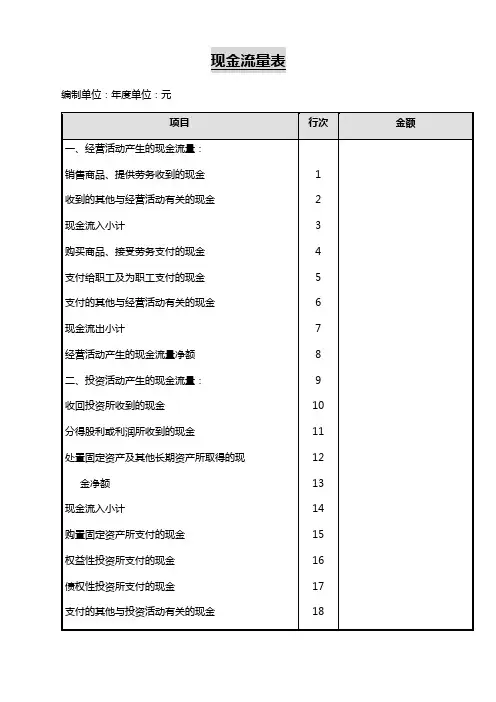 物流有限公司财务部报表管理系统现金流量表